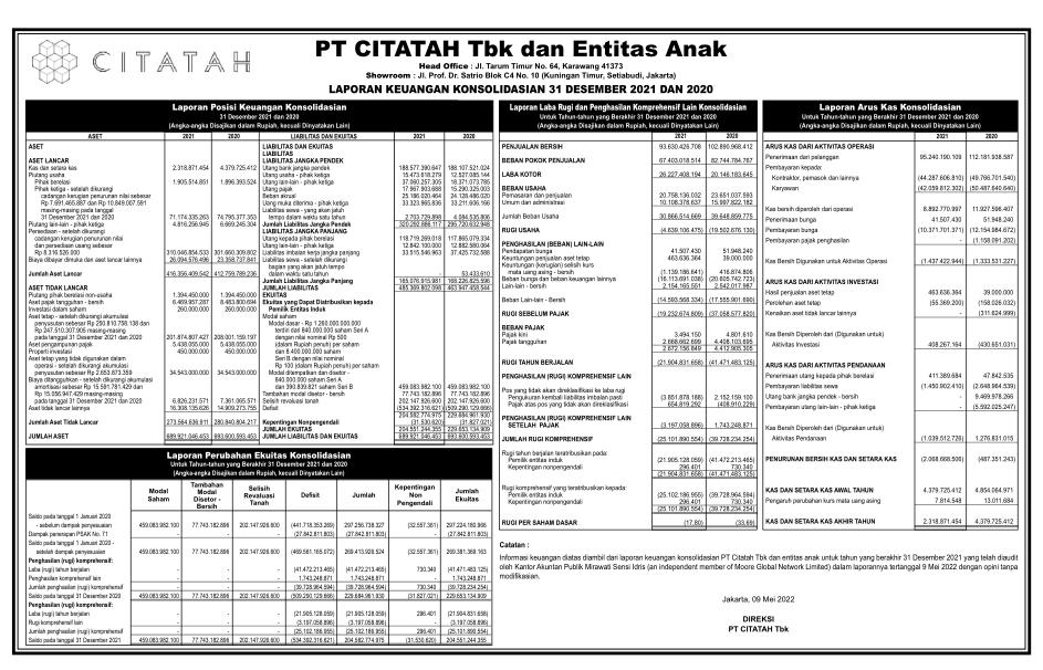 Laporan Keuangan Citatah Tbk Ctth Q4 2021 Dataindonesiaid 7487